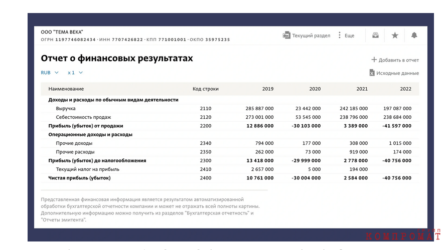 Продающая билеты на мероприятия фирма "Тема века" работает в многомиллионный убыток