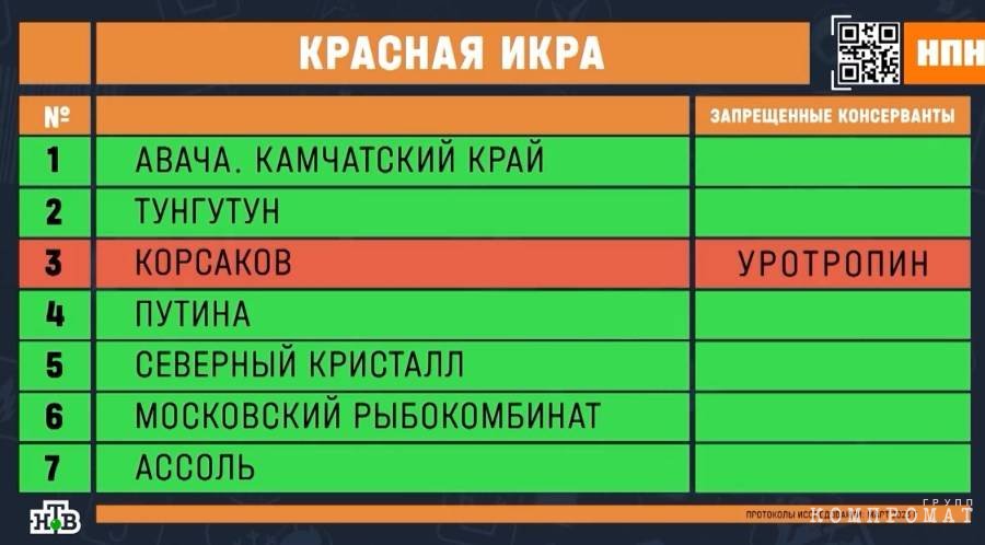 Кадр программы «НашПотребНадзор»/НТВ