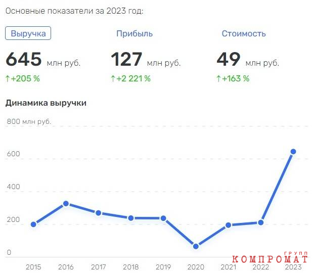 Финансовые показатели АО «Орский завод электромонтажных изделий»