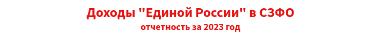 Северо-западные спонсоры «Единой России» 