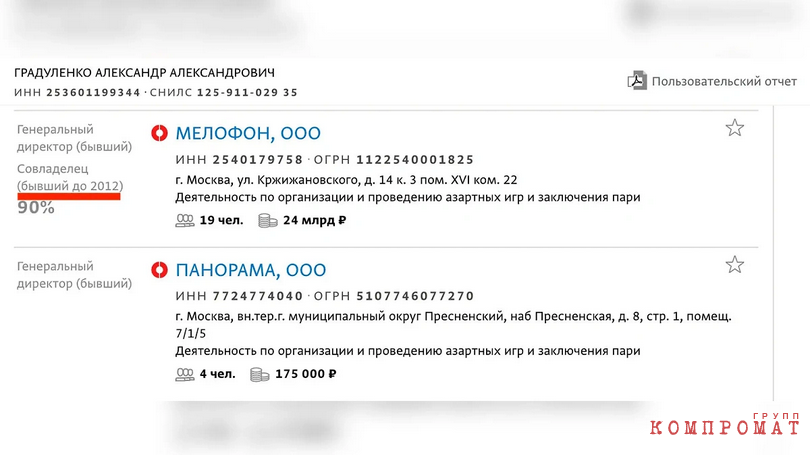 Судя по данным ЕГРЮЛ, Александр Градуленко вышел из числа владельцев "Мелбет" ещё в 2012 году. Тогда он передал свою долю учреждённым им фирмам "Концепт" и "Седьмой континент", а в 2014 году "Мелофон" перешёл к третьим лицам.