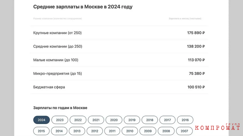 И целой жизни мало: Сколько лет будет возвращать долг 47 млн экс-губернатор Никита Белых, вышедший на свободу